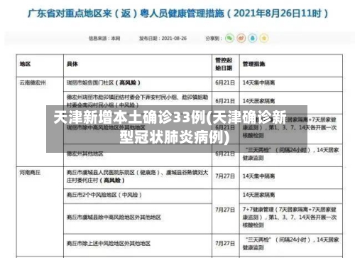 天津新增本土确诊33例(天津确诊新型冠状肺炎病例)-第3张图片