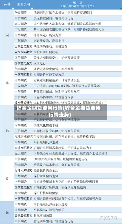锌合金期货费用行情(锌合金期货费用行情走势)