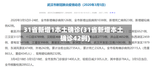 31省新增1本土确诊(31省新增本土确诊42例)