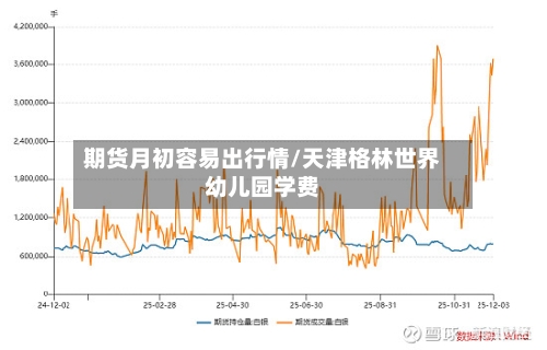 期货月初容易出行情/天津格林世界幼儿园学费