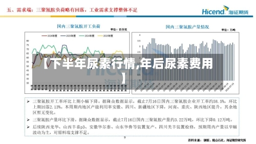 【下半年尿素行情,年后尿素费用】