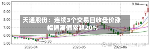 天通股份：连续3个交易日收盘价涨幅偏离值累超20%-第2张图片