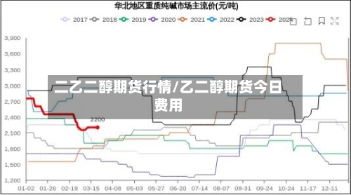 二乙二醇期货行情/乙二醇期货今日费用