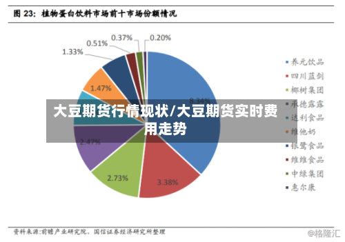 大豆期货行情现状/大豆期货实时费用走势