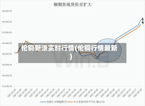 伦铜新浪实时行情(伦铜行情最新)