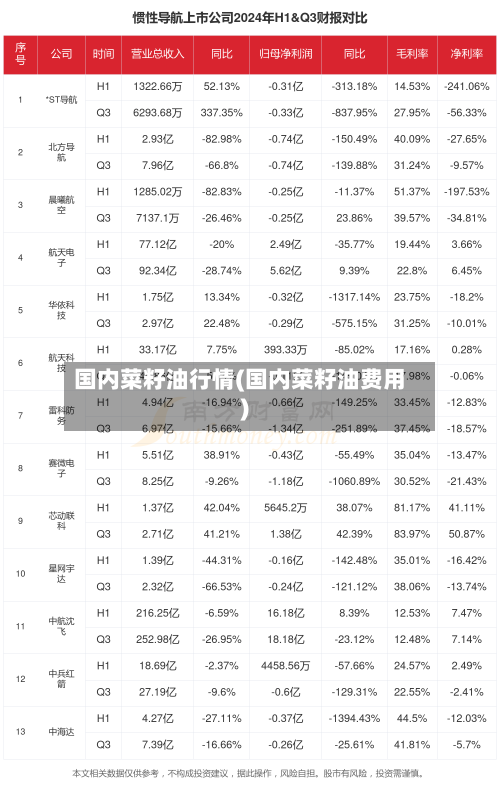 国内菜籽油行情(国内菜籽油费用)