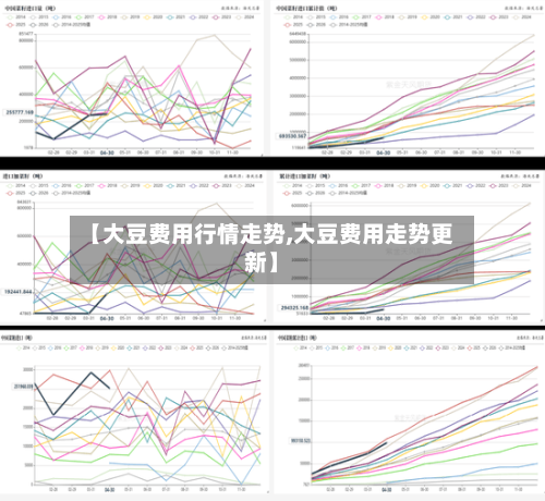 【大豆费用行情走势,大豆费用走势更新】