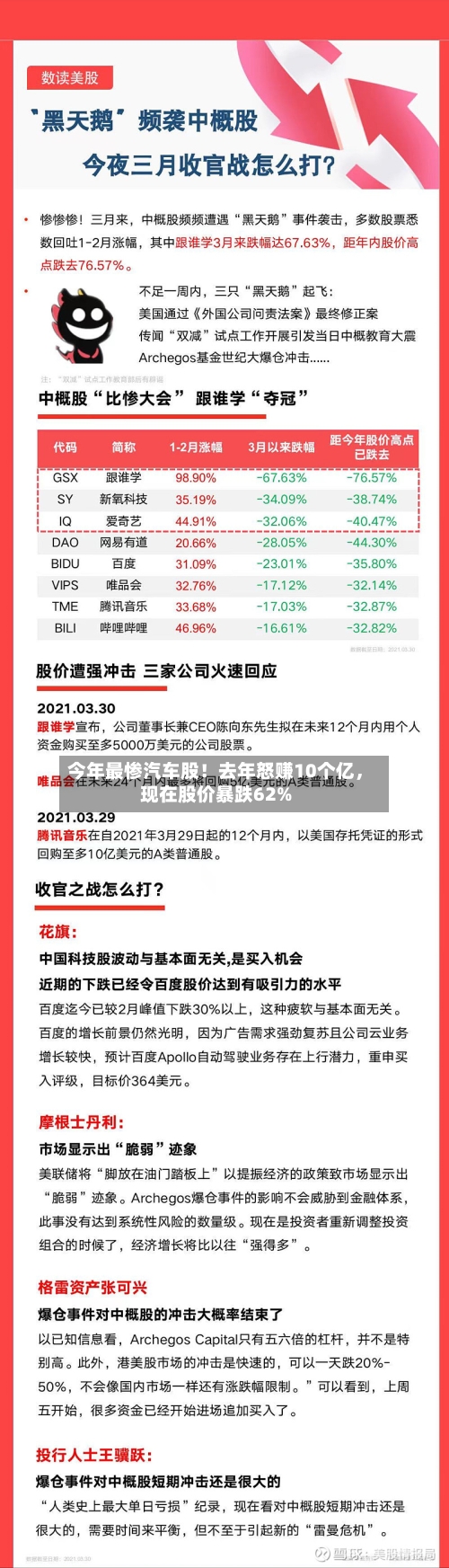 今年最惨汽车股！去年怒赚10个亿，现在股价暴跌62%-第2张图片