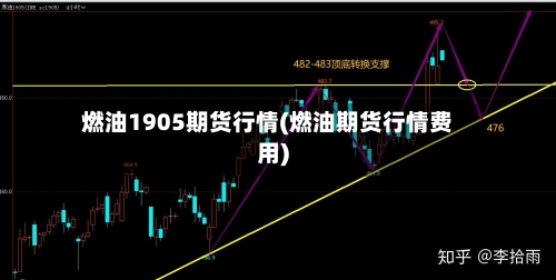 燃油1905期货行情(燃油期货行情费用)-第2张图片