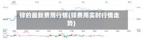 锌的最新费用行情(锌费用实时行情走势)-第3张图片