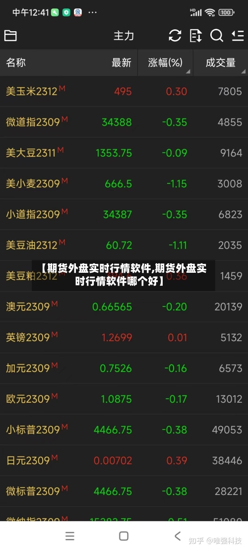 【期货外盘实时行情软件,期货外盘实时行情软件哪个好】