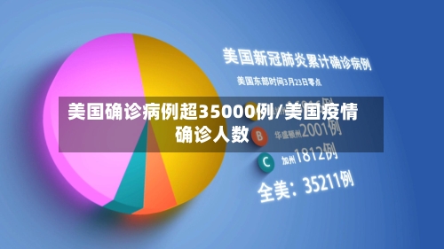 美国确诊病例超35000例/美国疫情确诊人数