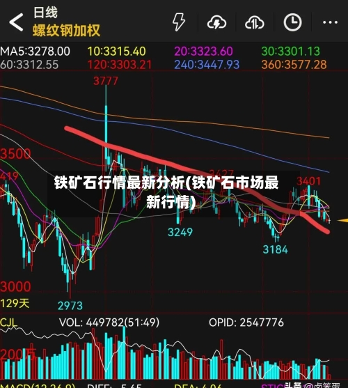 铁矿石行情最新分析(铁矿石市场最新行情)