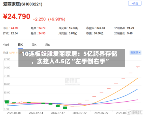 10连板妖股爱丽家居：5亿跨界存储	，实控人4.5亿“左手倒右手”-第1张图片