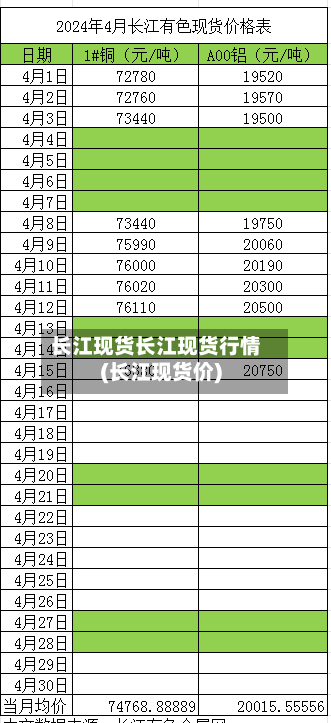 长江现货长江现货行情(长江现货价)-第3张图片