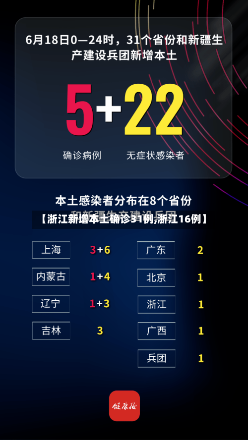 【浙江新增本土确诊31例,浙江16例】-第2张图片