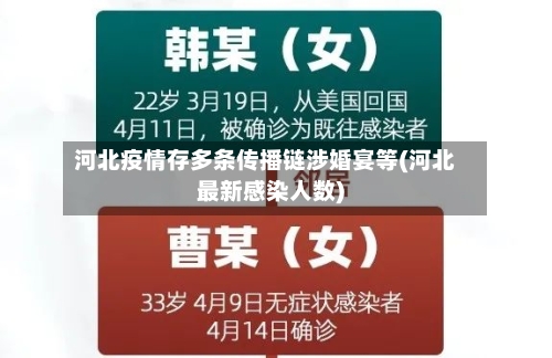 河北疫情存多条传播链涉婚宴等(河北最新感染人数)-第2张图片