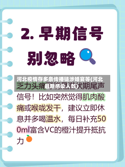 河北疫情存多条传播链涉婚宴等(河北最新感染人数)