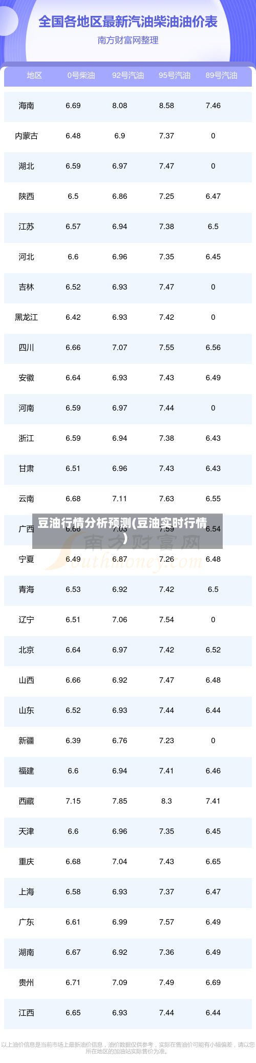 豆油行情分析预测(豆油实时行情)