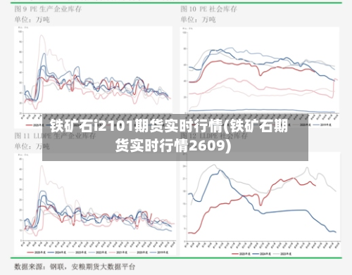 铁矿石i2101期货实时行情(铁矿石期货实时行情2609)