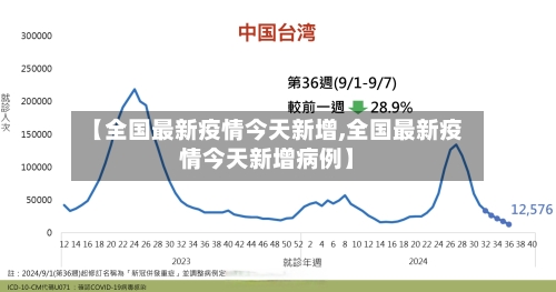 【全国最新疫情今天新增,全国最新疫情今天新增病例】