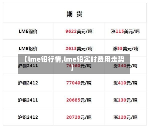 【lme铅行情,lme铅实时费用走势】