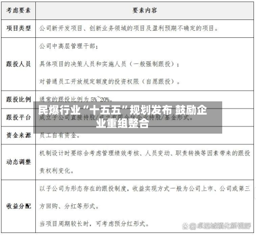民爆行业“十五五”规划发布 鼓励企业重组整合-第3张图片