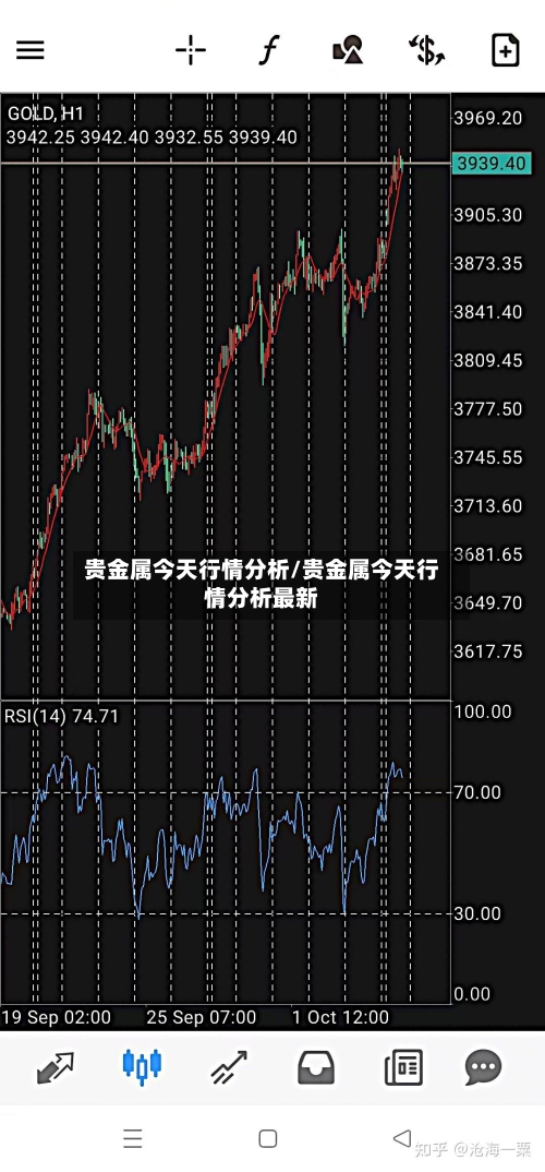 贵金属今天行情分析/贵金属今天行情分析最新