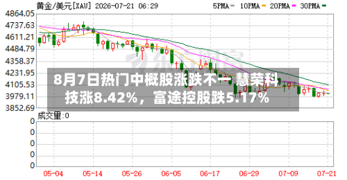 8月7日热门中概股涨跌不一 慧荣科技涨8.42%，富途控股跌5.17%-第2张图片