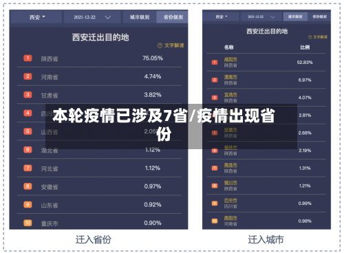 本轮疫情已涉及7省/疫情出现省份