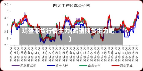 鸡蛋期货行情主力(鸡蛋期货主力吧)