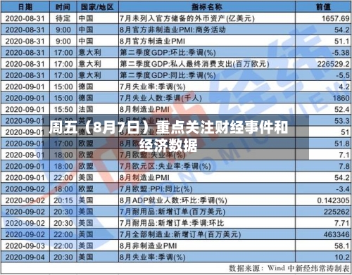周五（8月7日）重点关注财经事件和经济数据-第3张图片