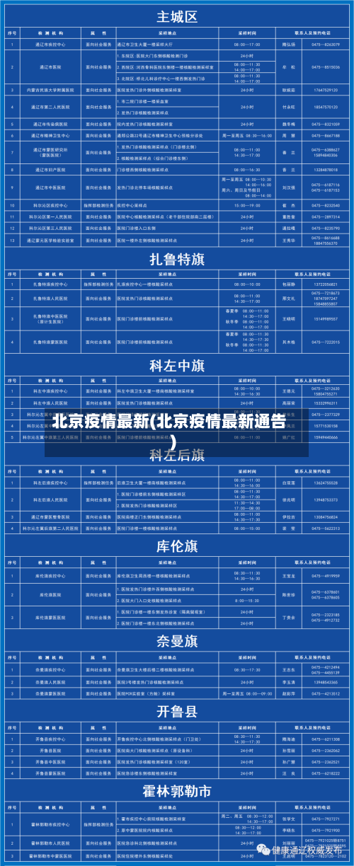 北京疫情最新(北京疫情最新通告)-第2张图片
