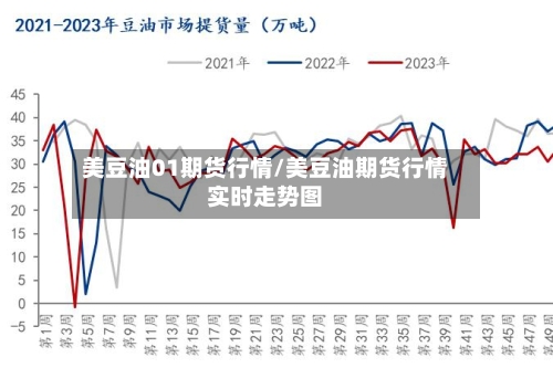 美豆油01期货行情/美豆油期货行情实时走势图