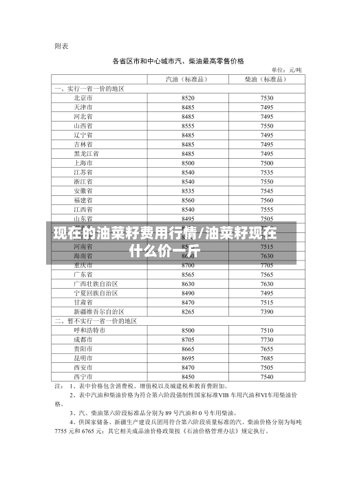 现在的油菜籽费用行情/油菜籽现在什么价一斤
