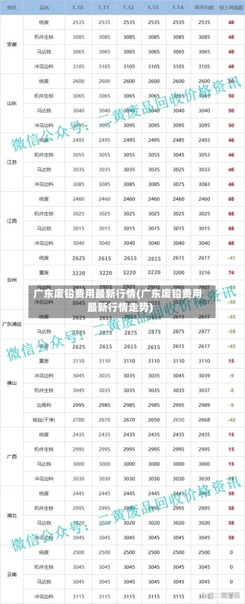 广东废铅费用最新行情(广东废铅费用最新行情走势)-第2张图片