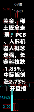 黄金、稀土概念走弱，PCB、人形机器人概念走强，长鑫科技跌1.83%，中际旭创涨2.73%｜开盘播报