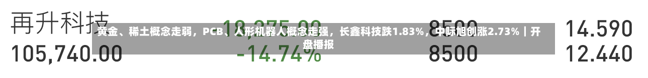 黄金、稀土概念走弱，PCB	、人形机器人概念走强，长鑫科技跌1.83%	，中际旭创涨2.73%｜开盘播报-第2张图片
