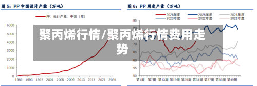 聚丙烯行情/聚丙烯行情费用走势