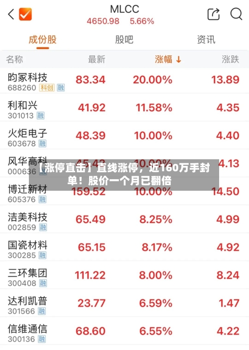 【涨停直击】直线涨停	，近160万手封单！股价一个月已翻倍-第2张图片