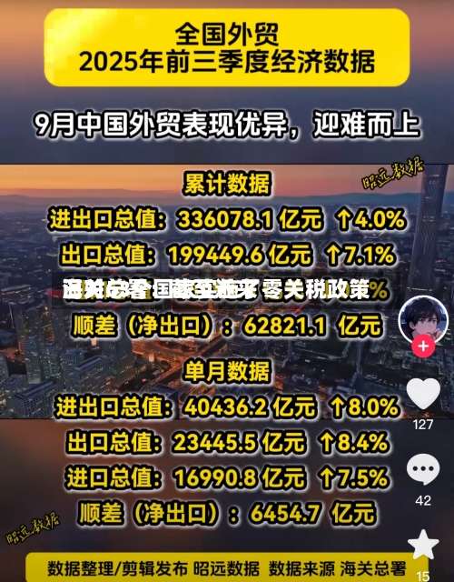 海关总署：截至近来已对63个国家实施了零关税政策