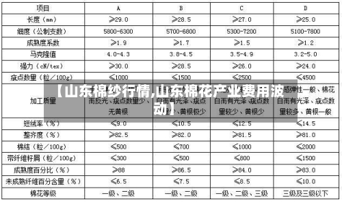 【山东棉纱行情,山东棉花产业费用波动】