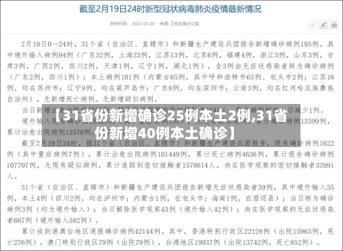【31省份新增确诊25例本土2例,31省份新增40例本土确诊】-第2张图片