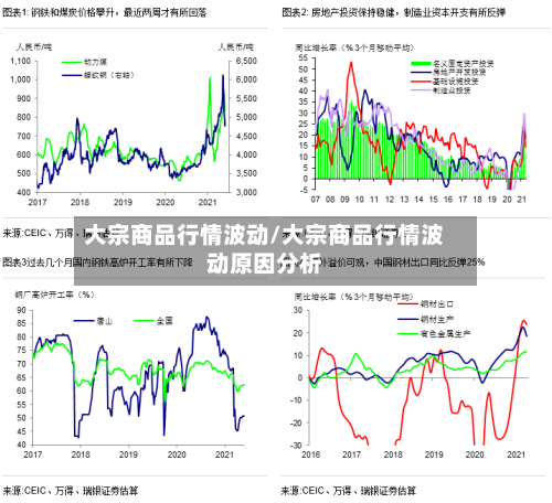 大宗商品行情波动/大宗商品行情波动原因分析