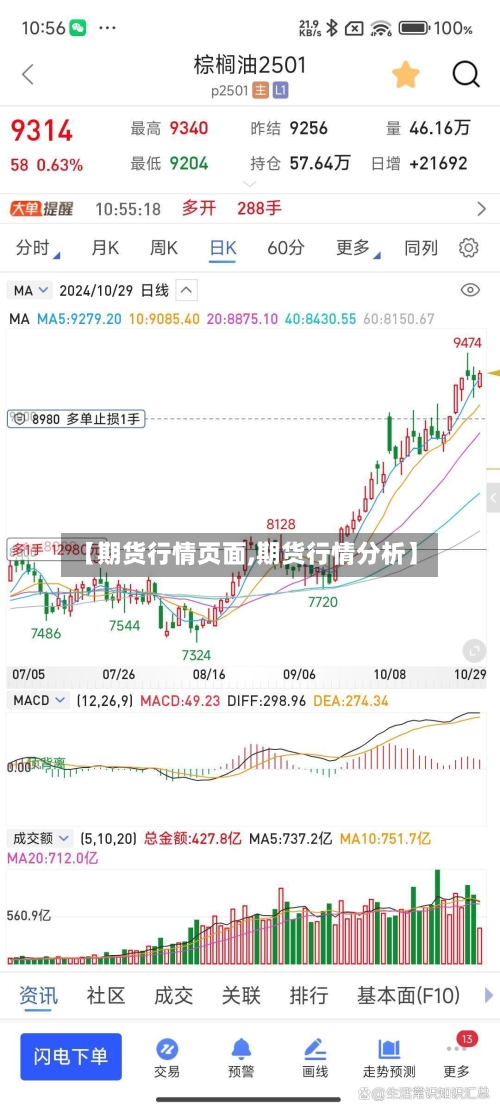 【期货行情页面,期货行情分析】