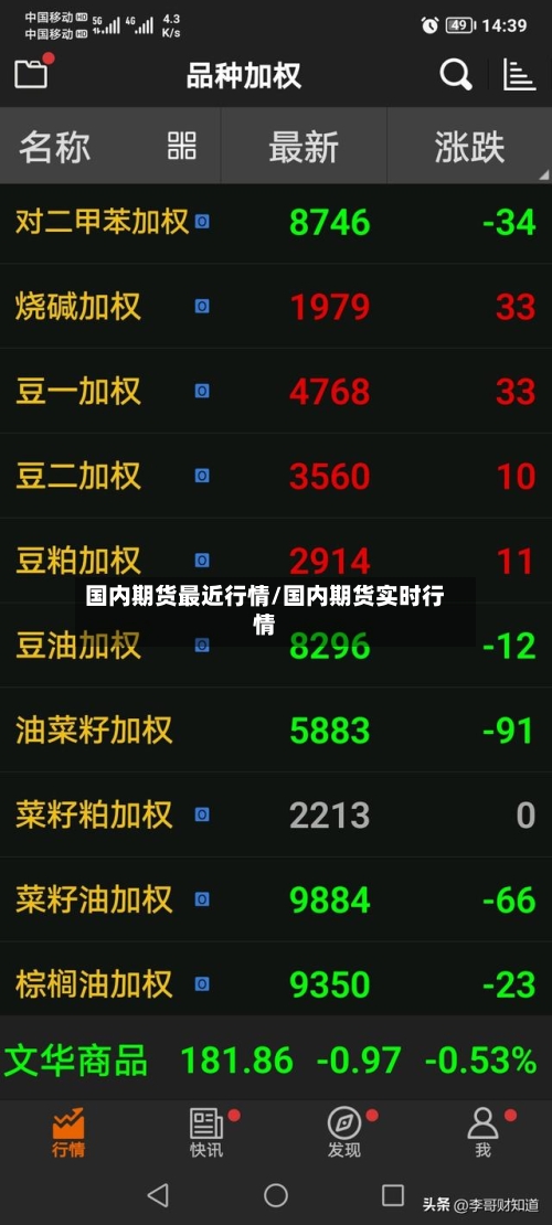 国内期货最近行情/国内期货实时行情
