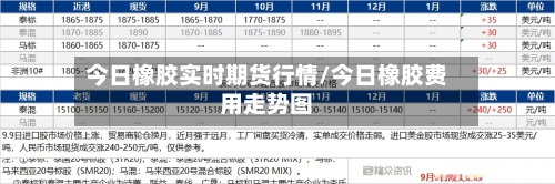 今日橡胶实时期货行情/今日橡胶费用走势图-第2张图片