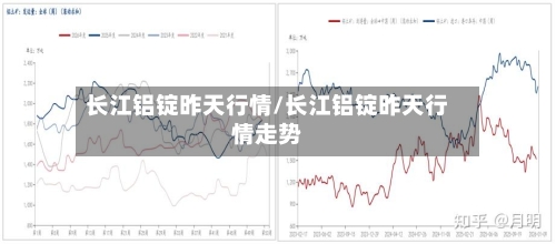 长江铝锭昨天行情/长江铝锭昨天行情走势