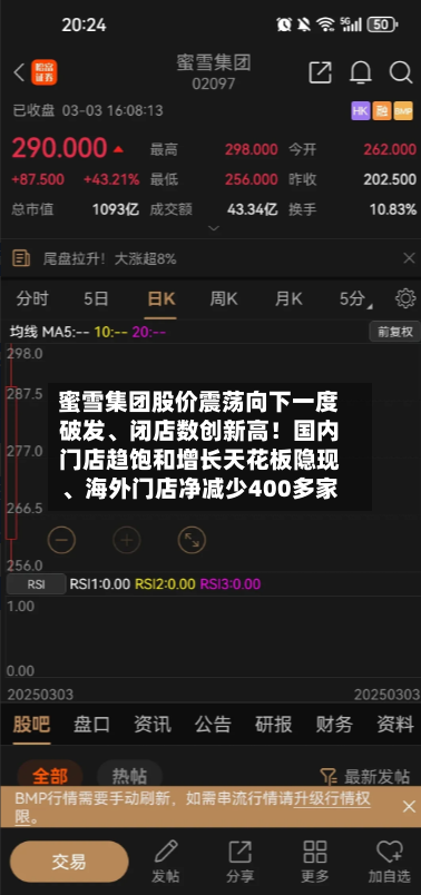 蜜雪集团股价震荡向下一度破发、闭店数创新高！国内门店趋饱和增长天花板隐现	、海外门店净减少400多家-第2张图片