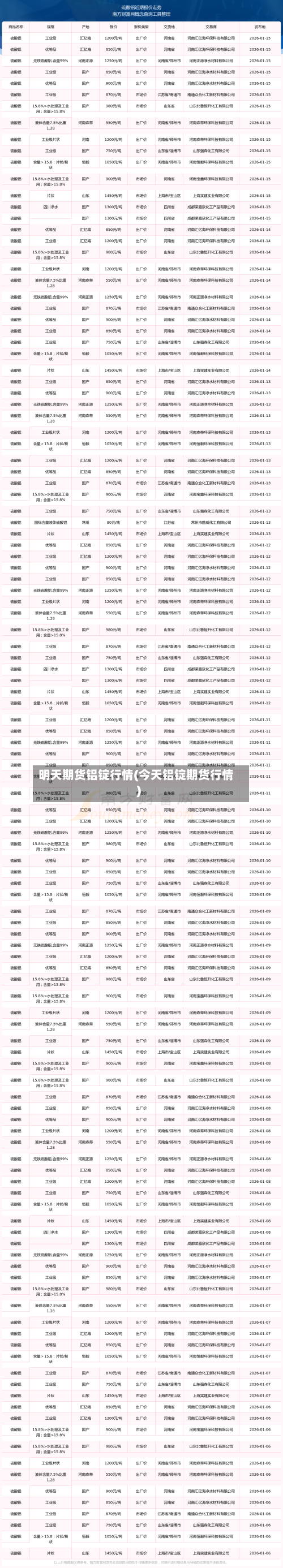 明天期货铝锭行情(今天铝锭期货行情)-第3张图片